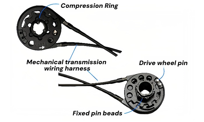 product1-Module-2