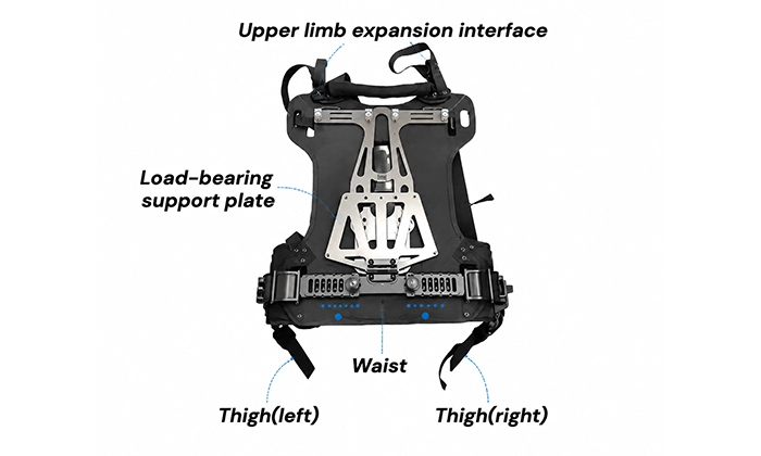 product1-Module-6